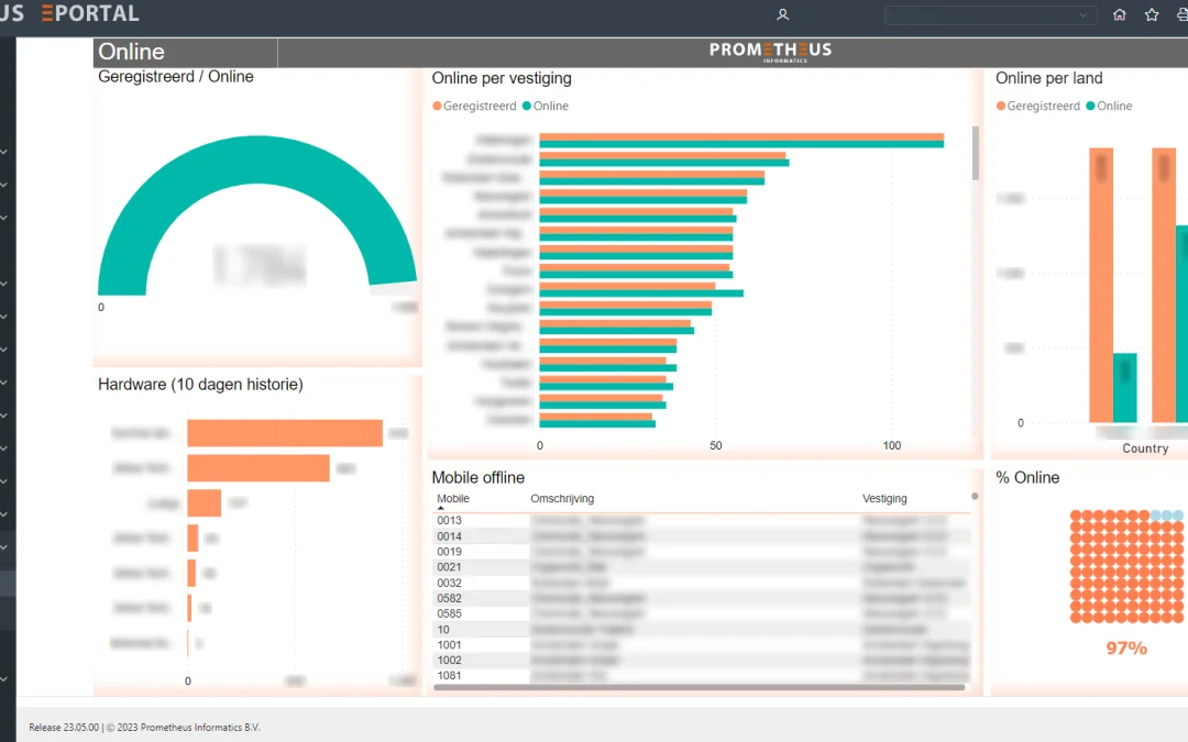 Neem data-driven beslissingen met E-Analytics