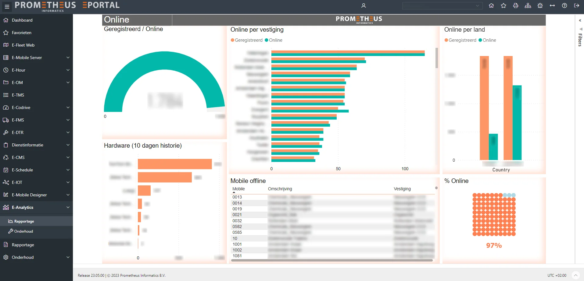Neem data-driven beslissingen met E-Analytics Neem data-driven beslissingen met<br />
E-Analytics